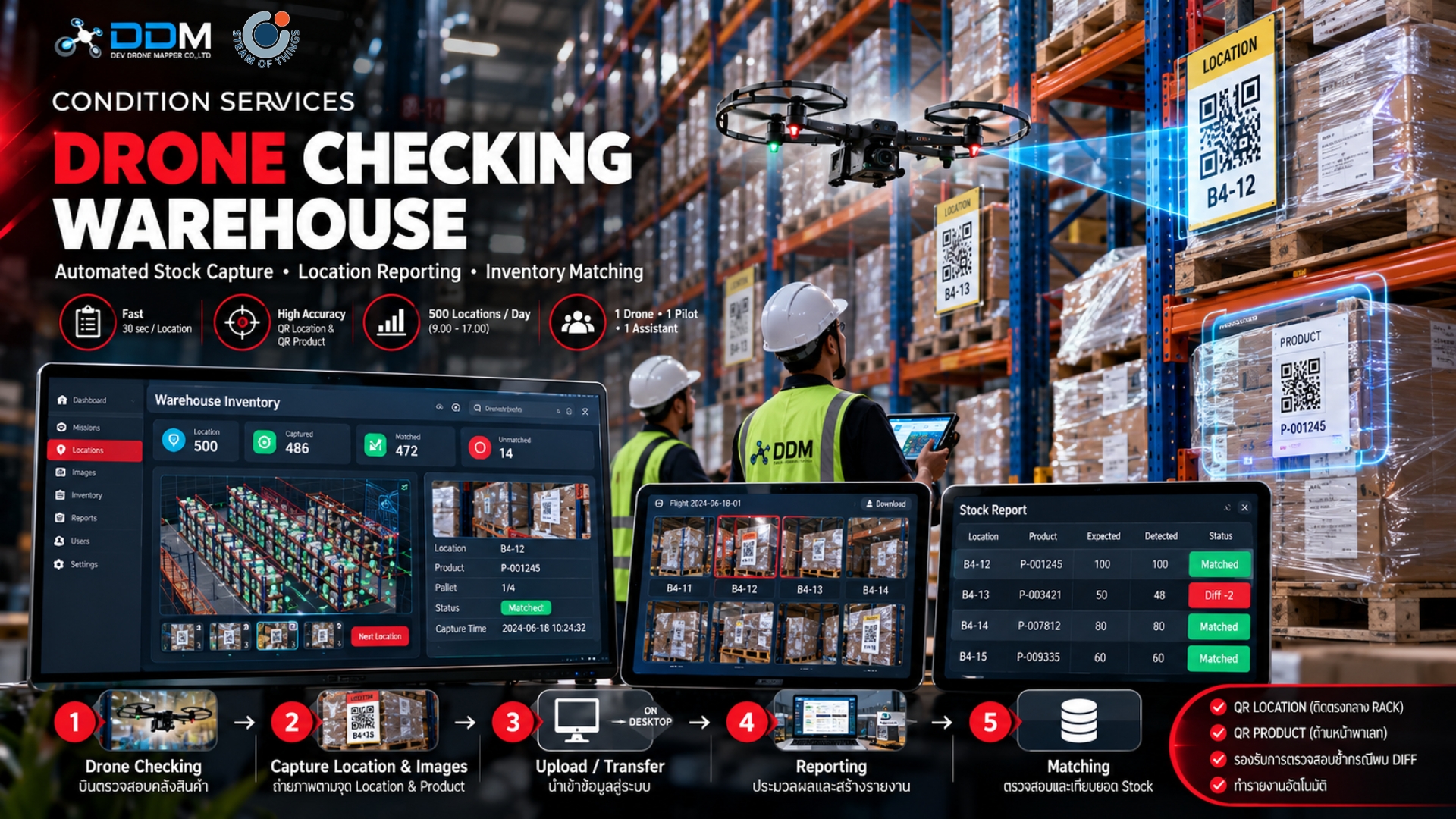 Autonomous Warehouse Reporting